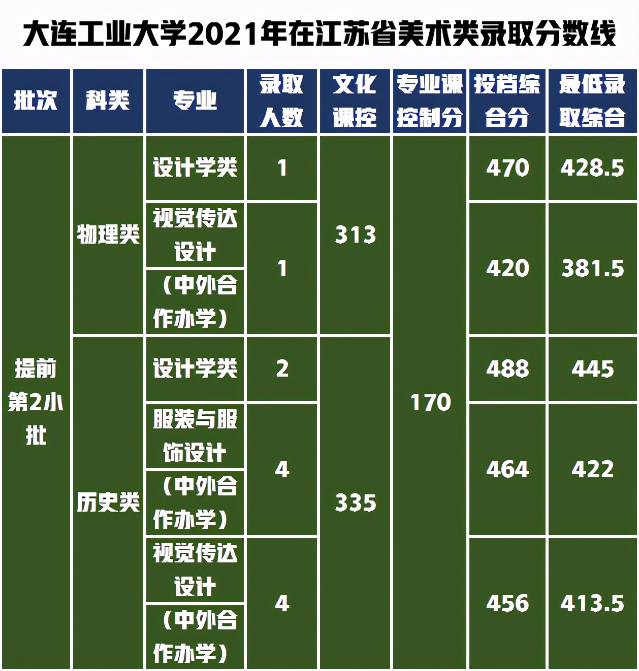 保定錄取分數線什么時候出_2024年保定學院錄取分數線_保定學院高考分數線