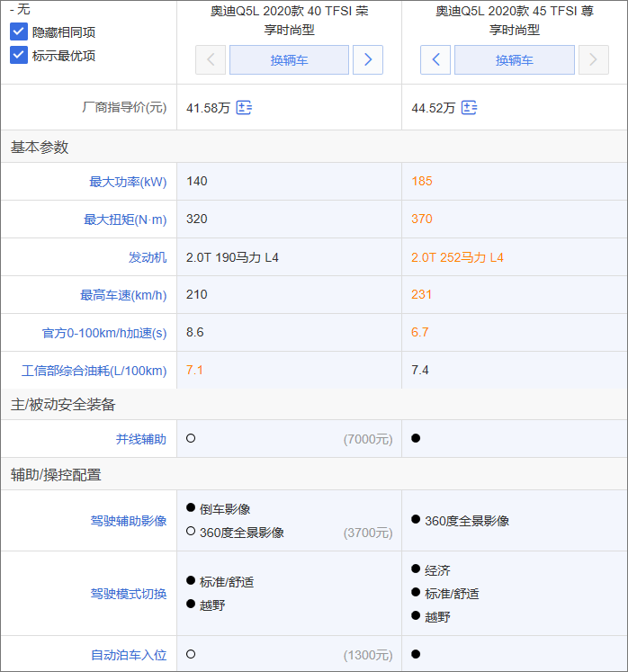 奥迪Q5L全系导购：首推45 TFSI尊享豪华运动型 期待8AT变速箱