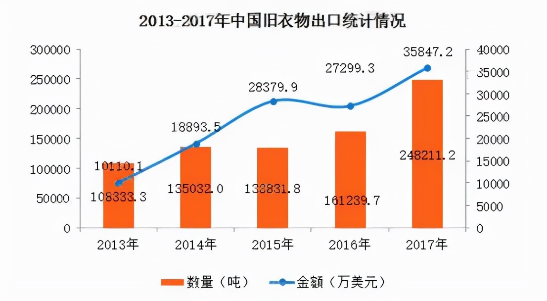 看似公益其实暴利！你随手一扔的旧衣，有人“捡走”年入百万