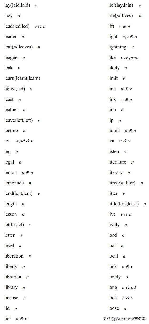 官方重磅！2020高考英语考试大纲正式发布（内附最新词汇表）