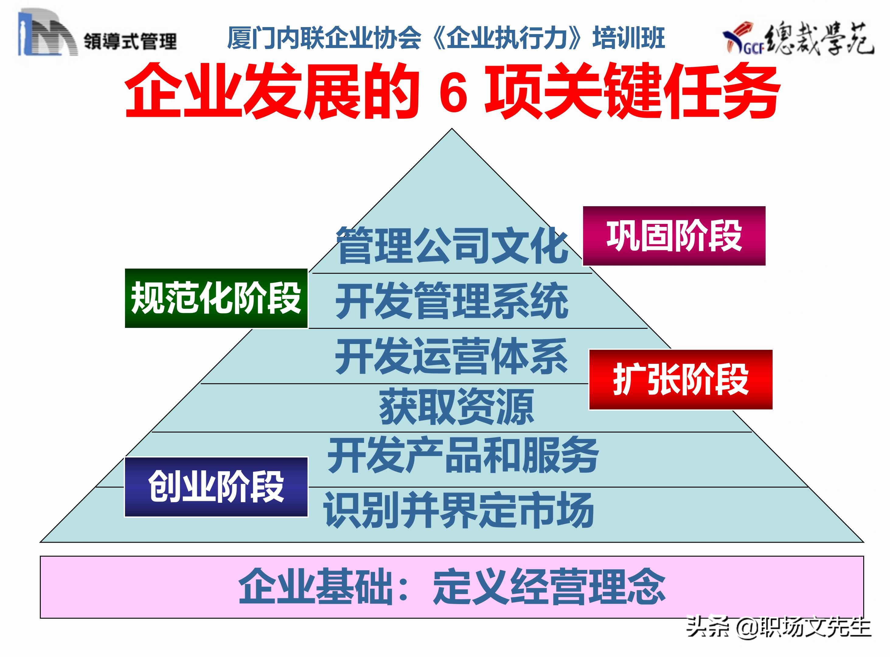 总裁班培训课件：80页实施领导式的管理，提升主管人员的执行力