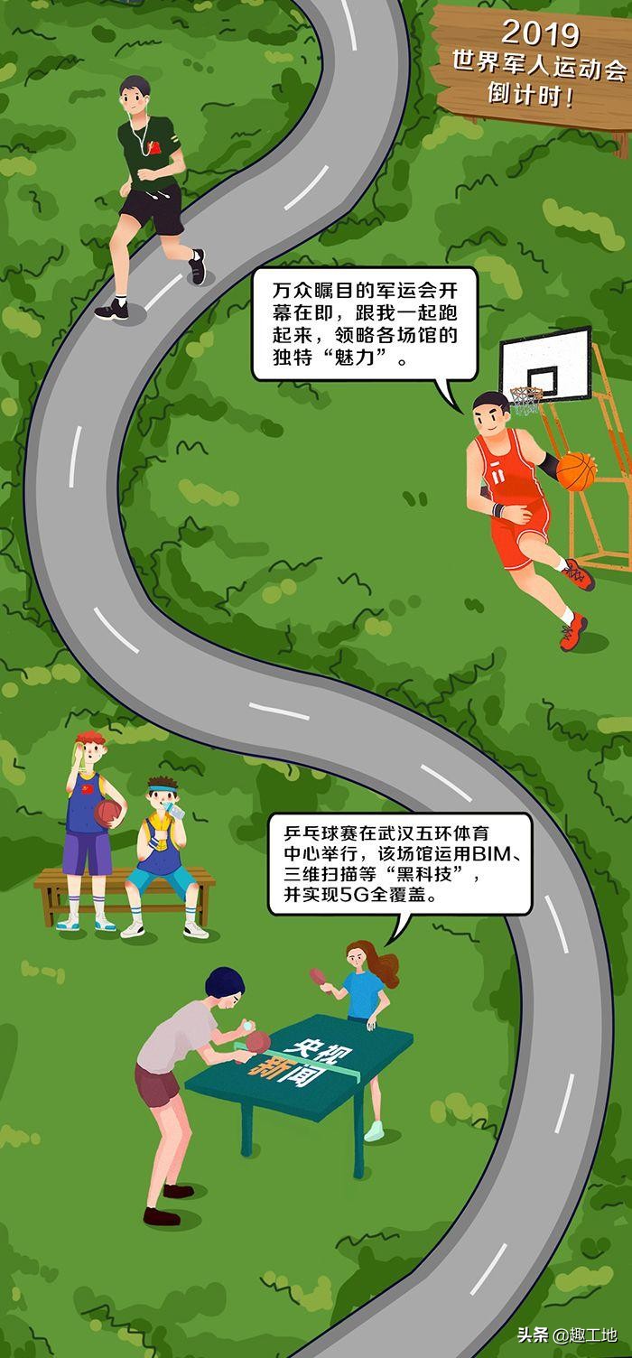 黑科技、生态化……现身军运会中的“网红”场馆原来是这些