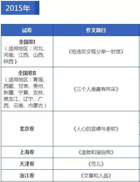 近5年高考作文题目大全！你印象最深刻的是哪篇？