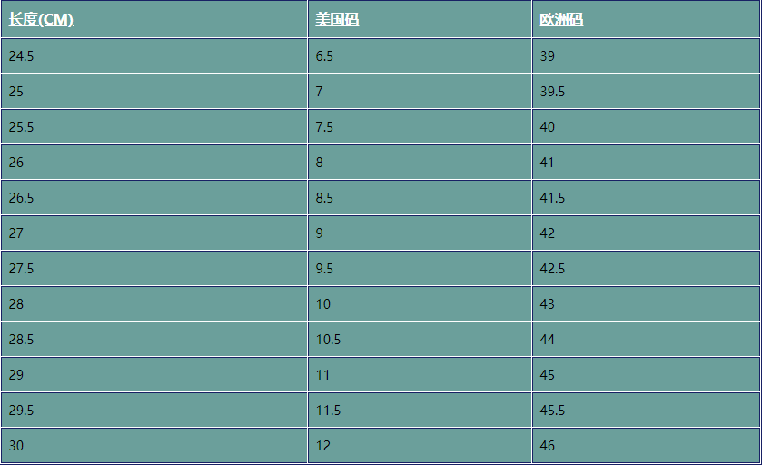 男士鞋子尺码对照表 男士鞋子尺码大小如何确定