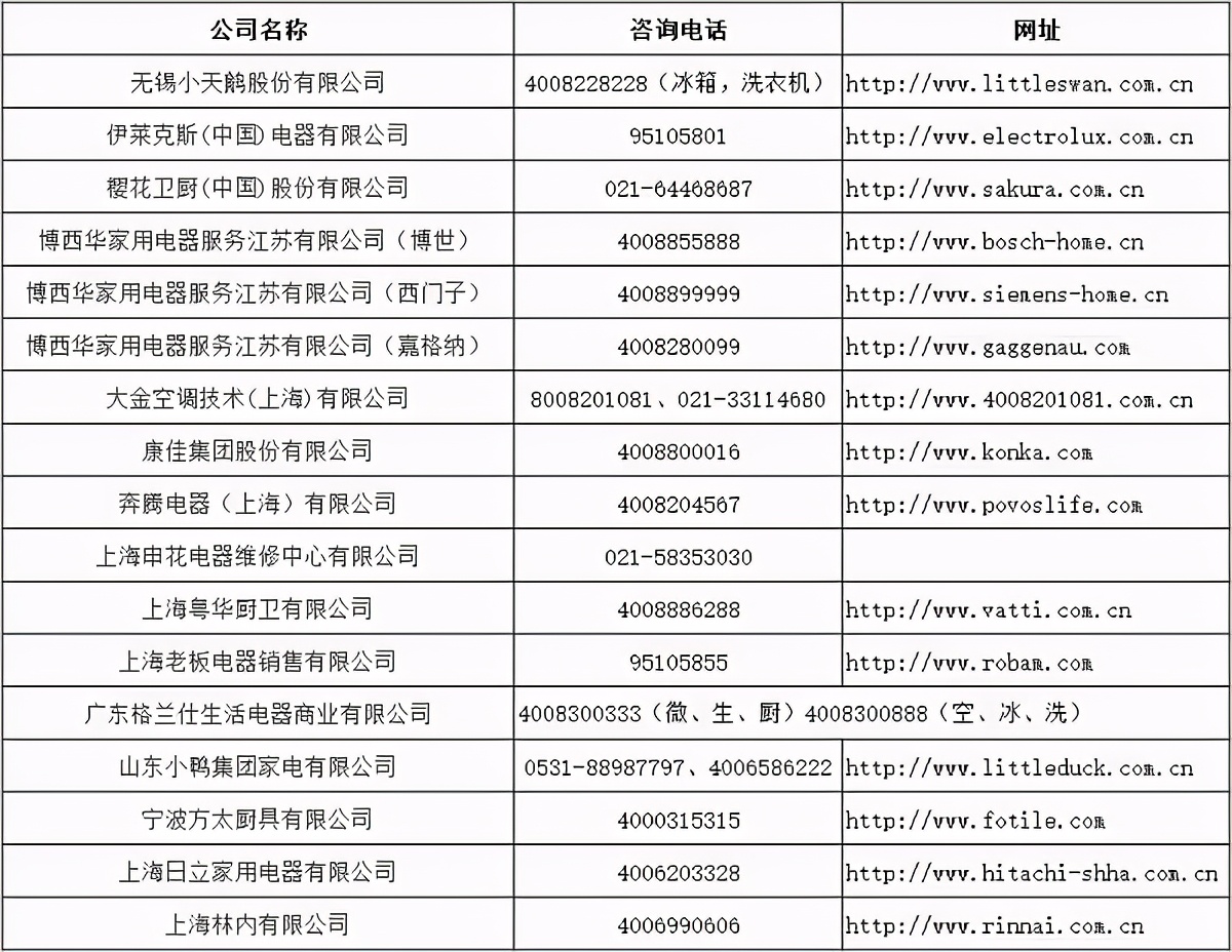 网上找来“李鬼”开价1800元却修坏热水器 请收好这份官方维修热线
