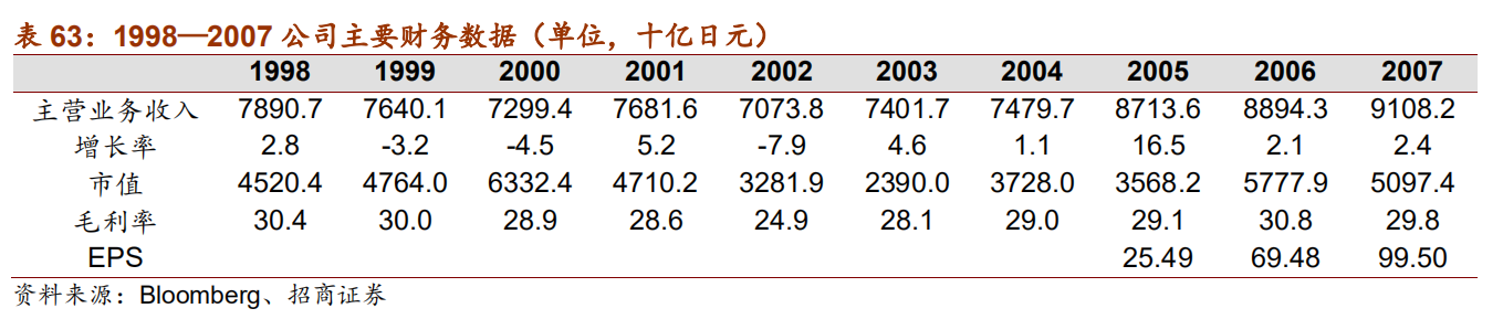 日本自动化五巨头：欧姆龙、安川电机、发那科、三菱电机、松下