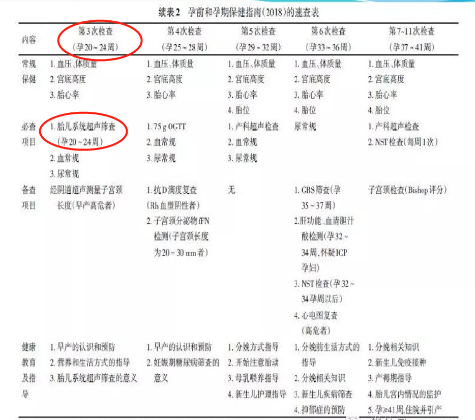 做四维的最佳时间是多少周？最新《孕前和孕期保健指南》告诉孕妈