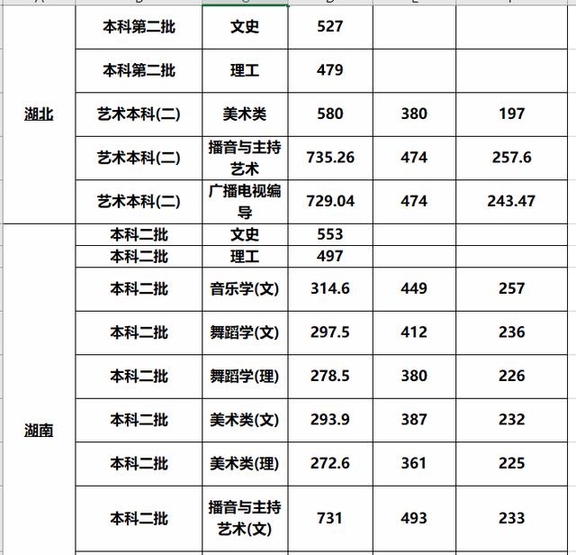 这3所“二本师范大学”报考难度较低，实力也不错，业内口碑挺好