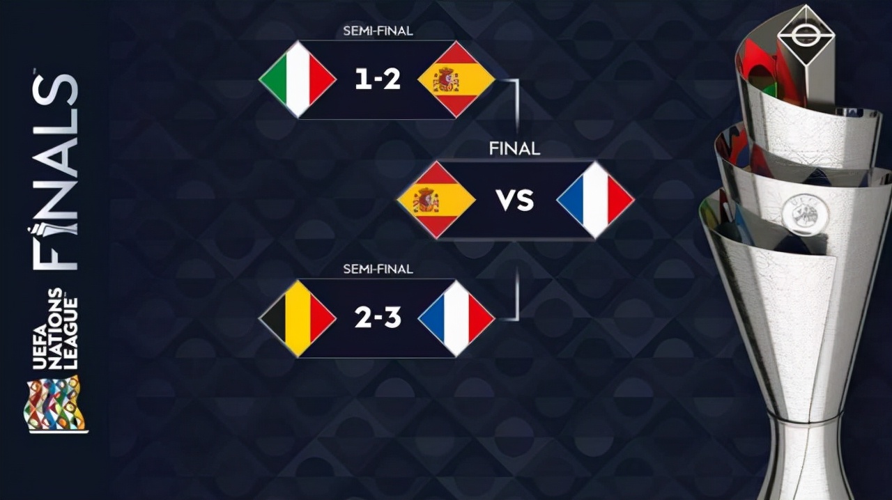 CCTV5+直播意大利vs比利时：欧国联季军赛 欧洲杯冠军PK世界第一