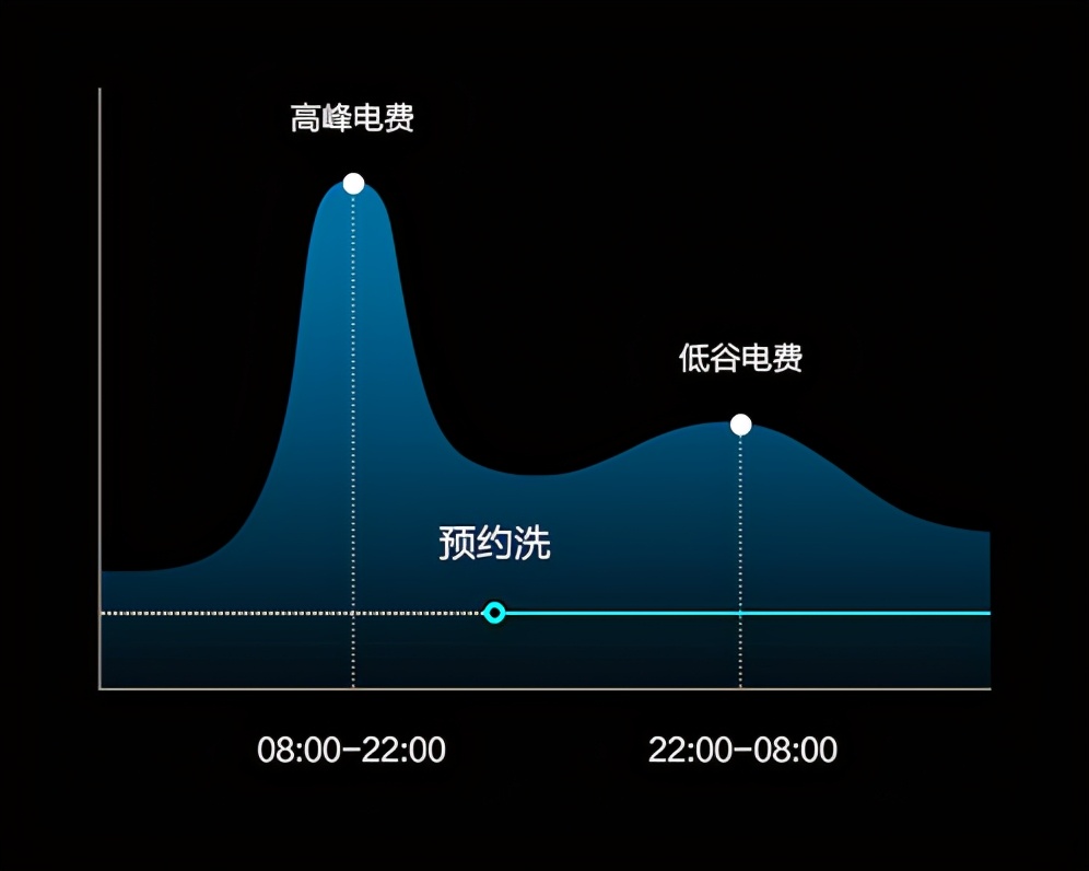 万字长文剖析小米智能家居入门及生态链品牌盘点