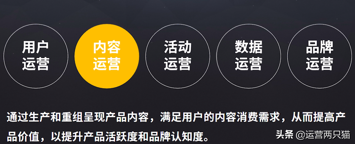 起点学院90天互联网运营实战班-运营基础笔记