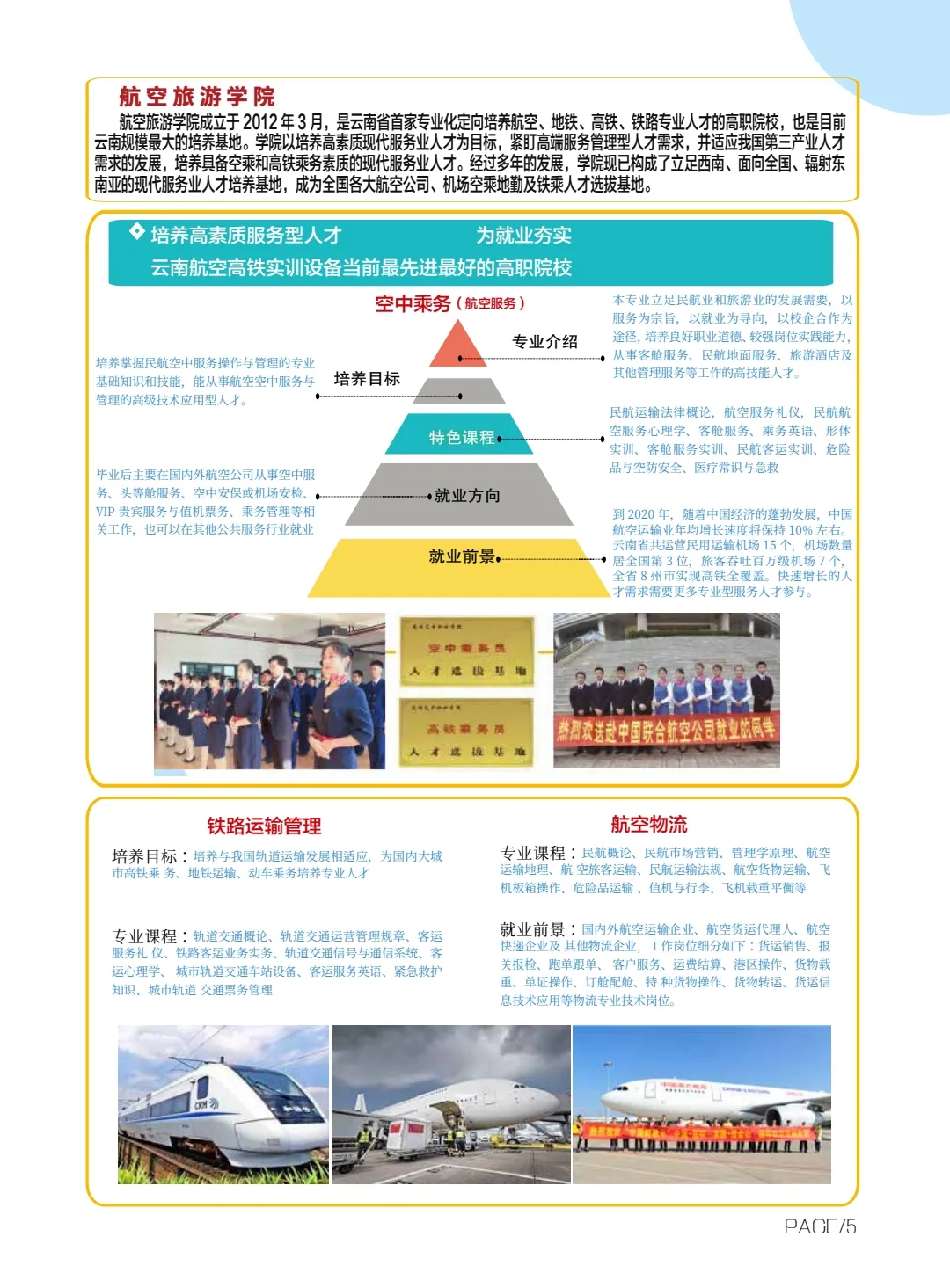昆明艺术职业学院2021年招生简章