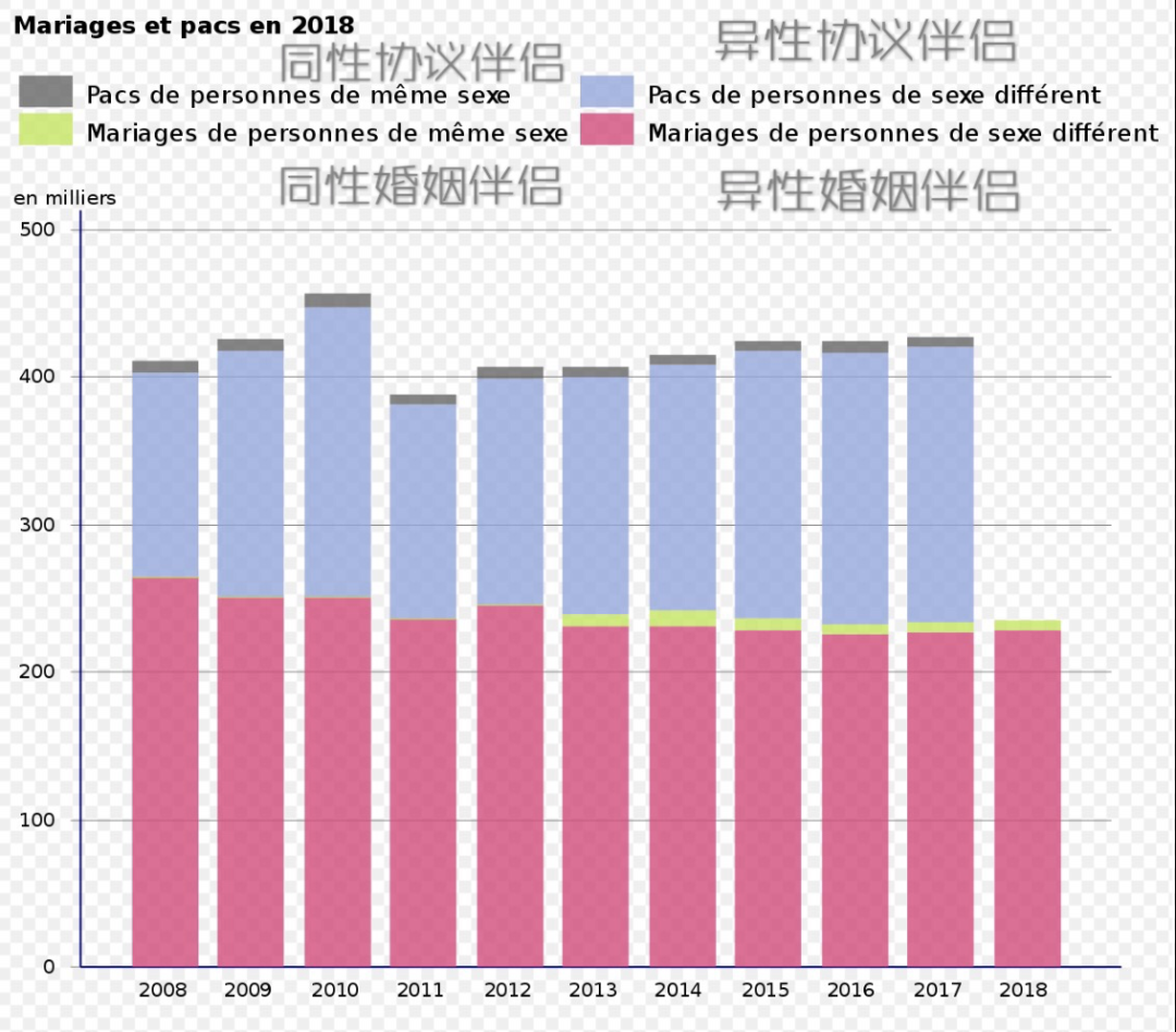 这里有一份“同居协议”