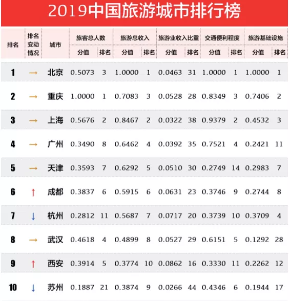西安旅游1.78亿元“甩卖”渭水园度假村背后