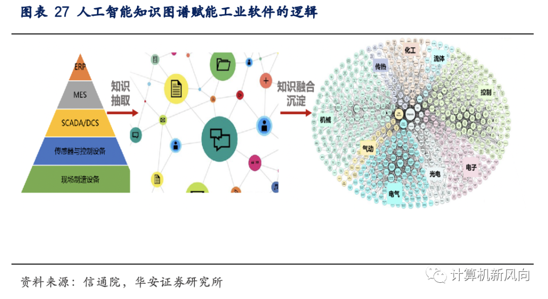 工业软件深度报告：乘软件研发之风，铸工业智造之魂