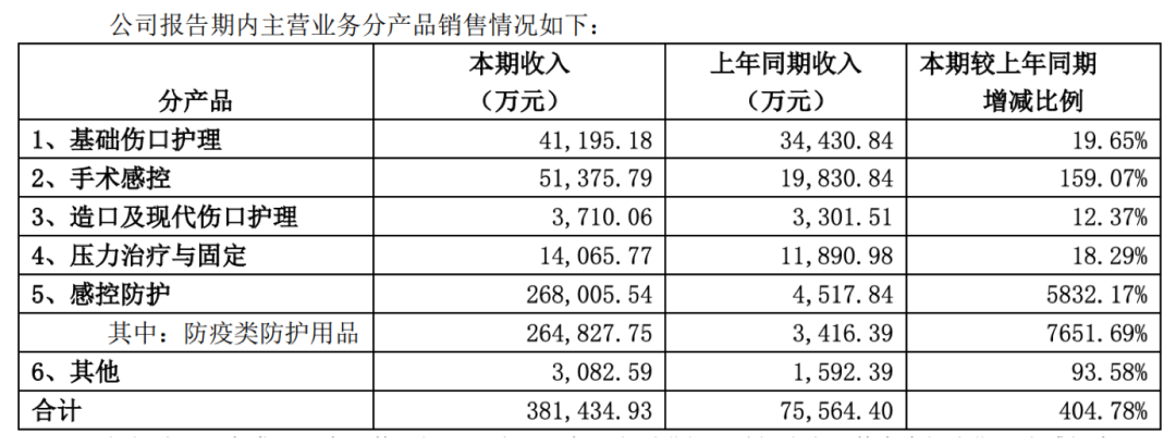 振德医疗后劲存疑(振德医疗出现溢价什么情况)