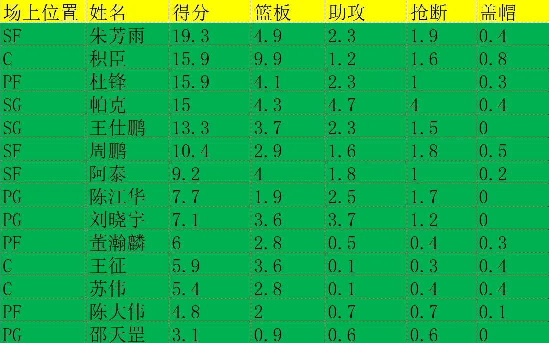 历届CBA冠军一览图(CBA历史所有总冠军盘点，军粤霸榜！你支持的球队还缺哪块拼图)