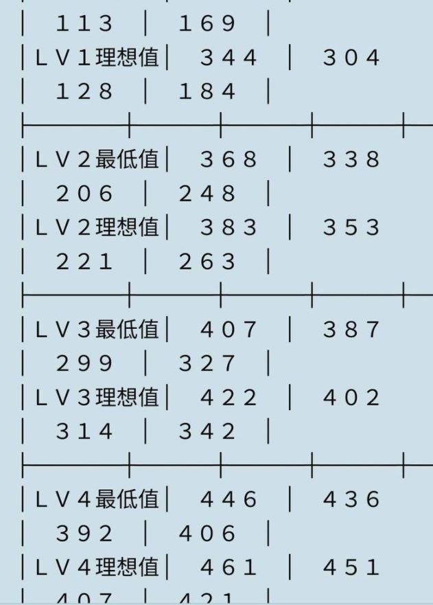 真三国无双5刷马方法介绍