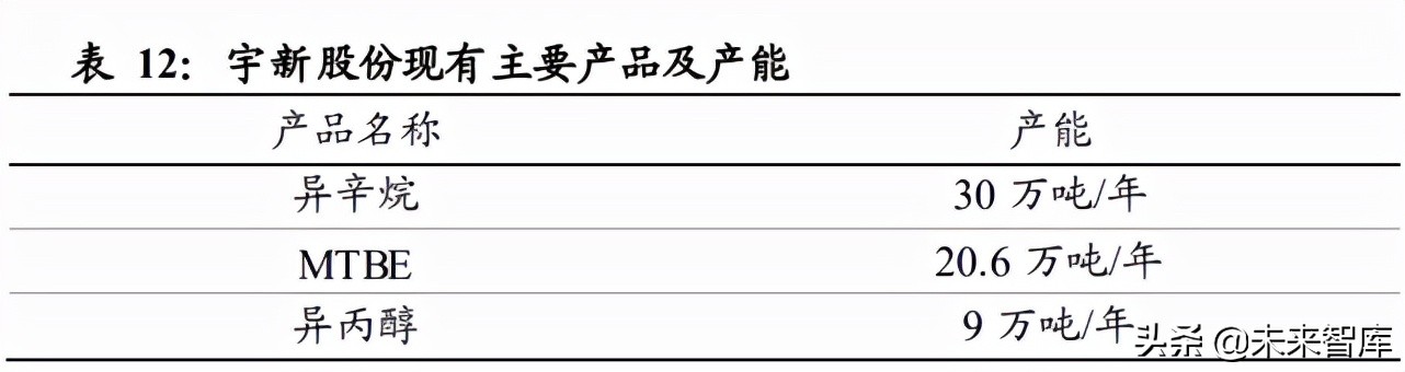 电石行业专题报告：一体化及替代路径企业或受益电石高景气