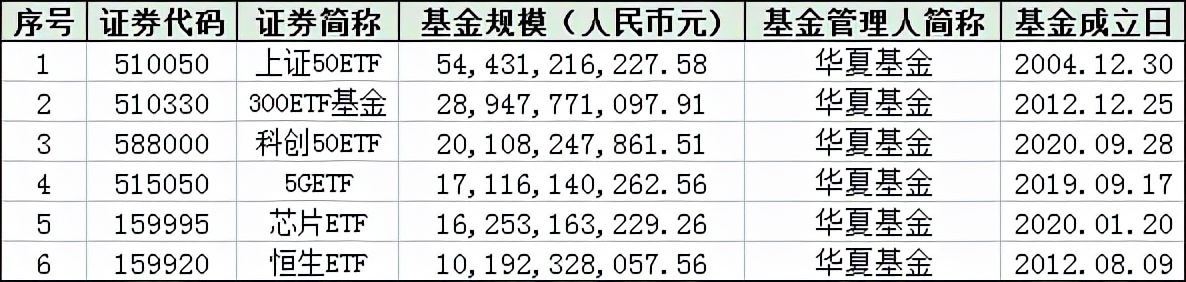 ETF規(guī)模越大越好嗎？那些規(guī)模超百億的ETF都有哪些特點(diǎn)？