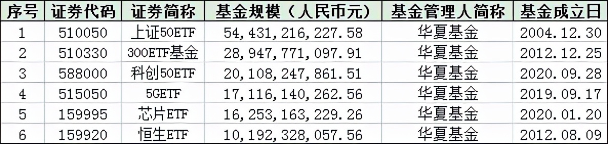 ETF规模越大越好吗？那些规模超百亿的ETF都有哪些特点？