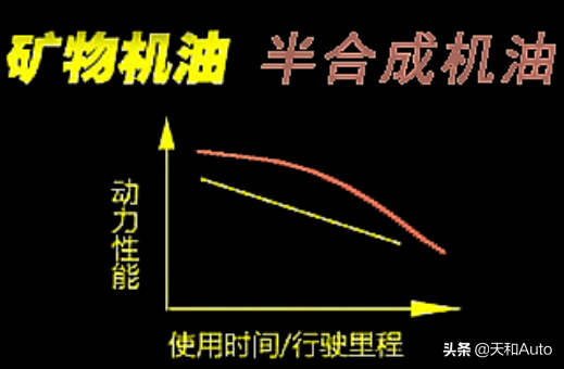 汽车发动机「更换标准」参考：里程或时间，哪项更科学？