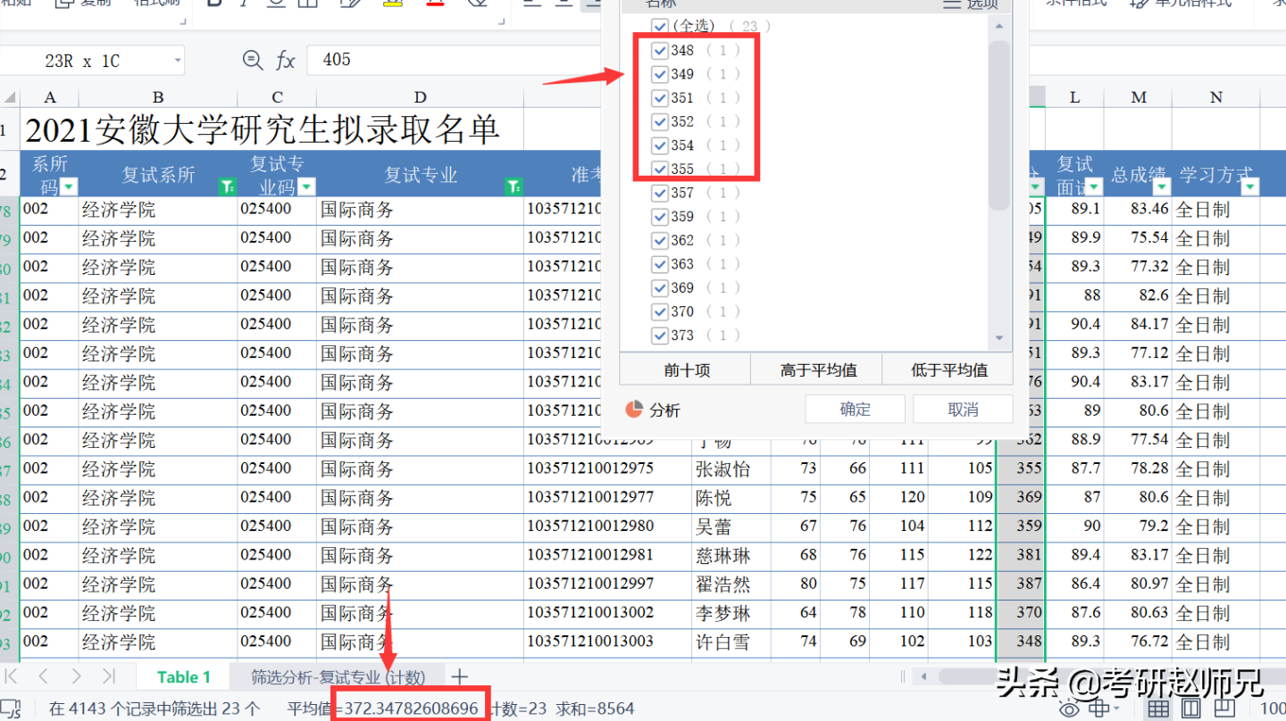 安徽大学最新考研数据分析(部分性价比专业推荐)