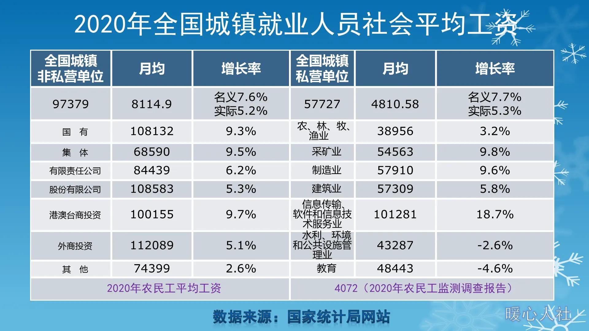 2021年社会平均工资陆续公布，工资上涨是不是养老金也会上涨？