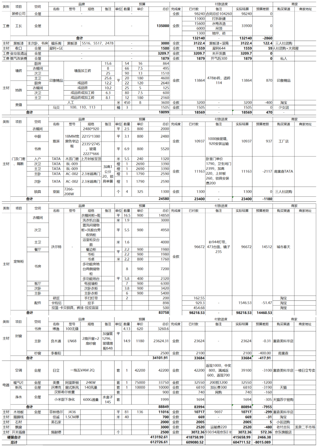 硬核装修省钱攻略：光靠收藏这篇文章，就省了3万