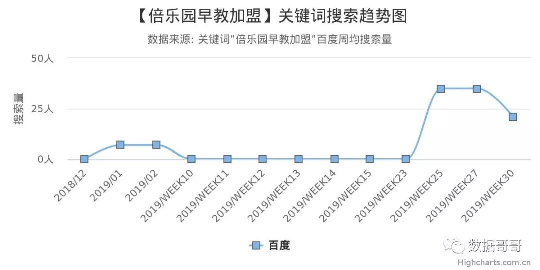 100个教育加盟品牌近期网民搜索趋势「第四集」