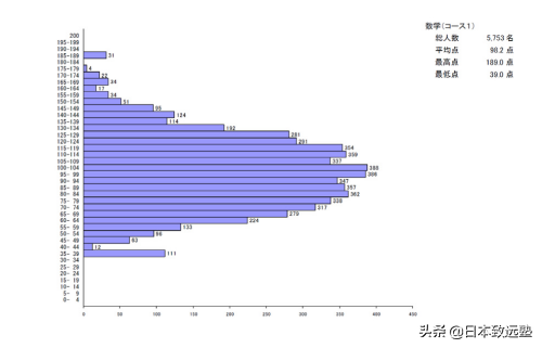 EJU成绩已尘埃落定！请收下这份成绩解读以及择校建议
