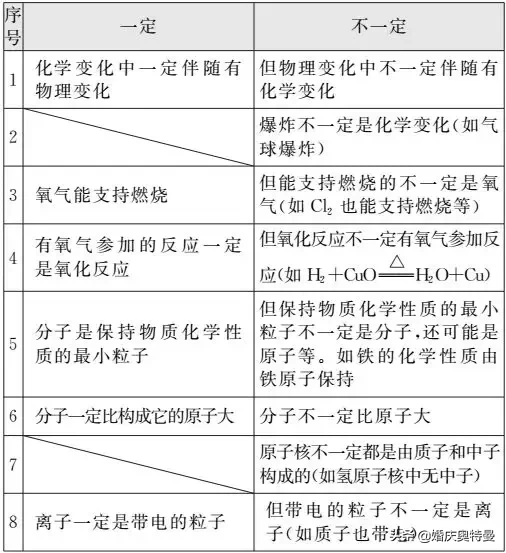 三氧化硫的化学式（学会这个化学式化学不用愁）