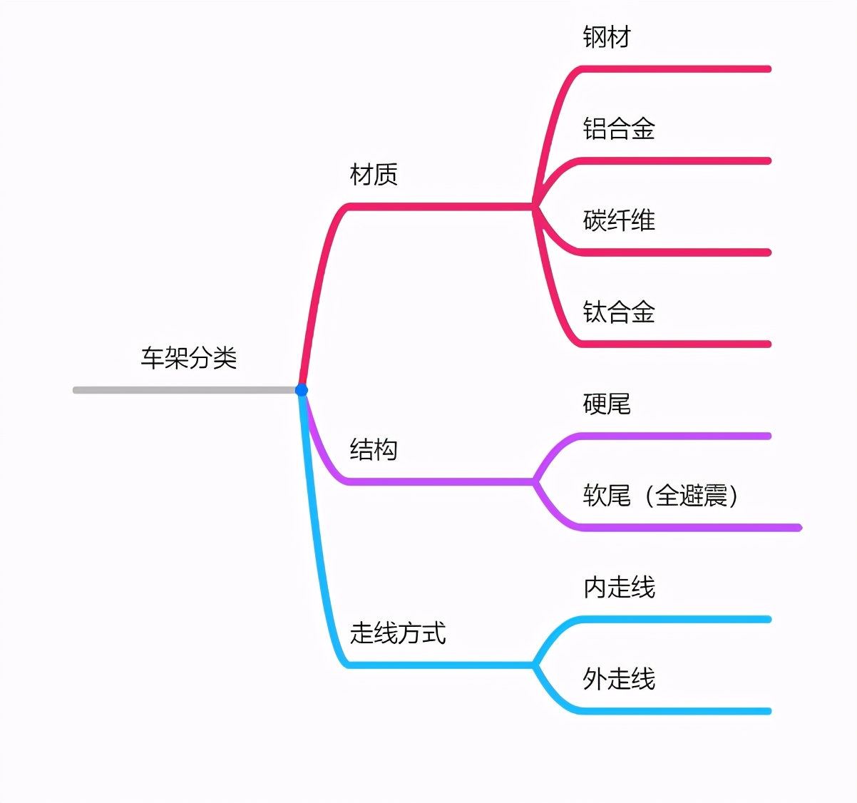 山地自行车选购指南，1000-3000入门山地车推荐