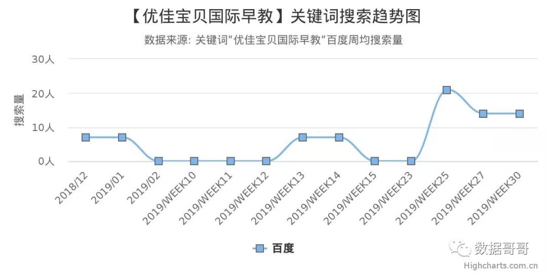 100个教育加盟品牌近期网民搜索趋势「第四集」