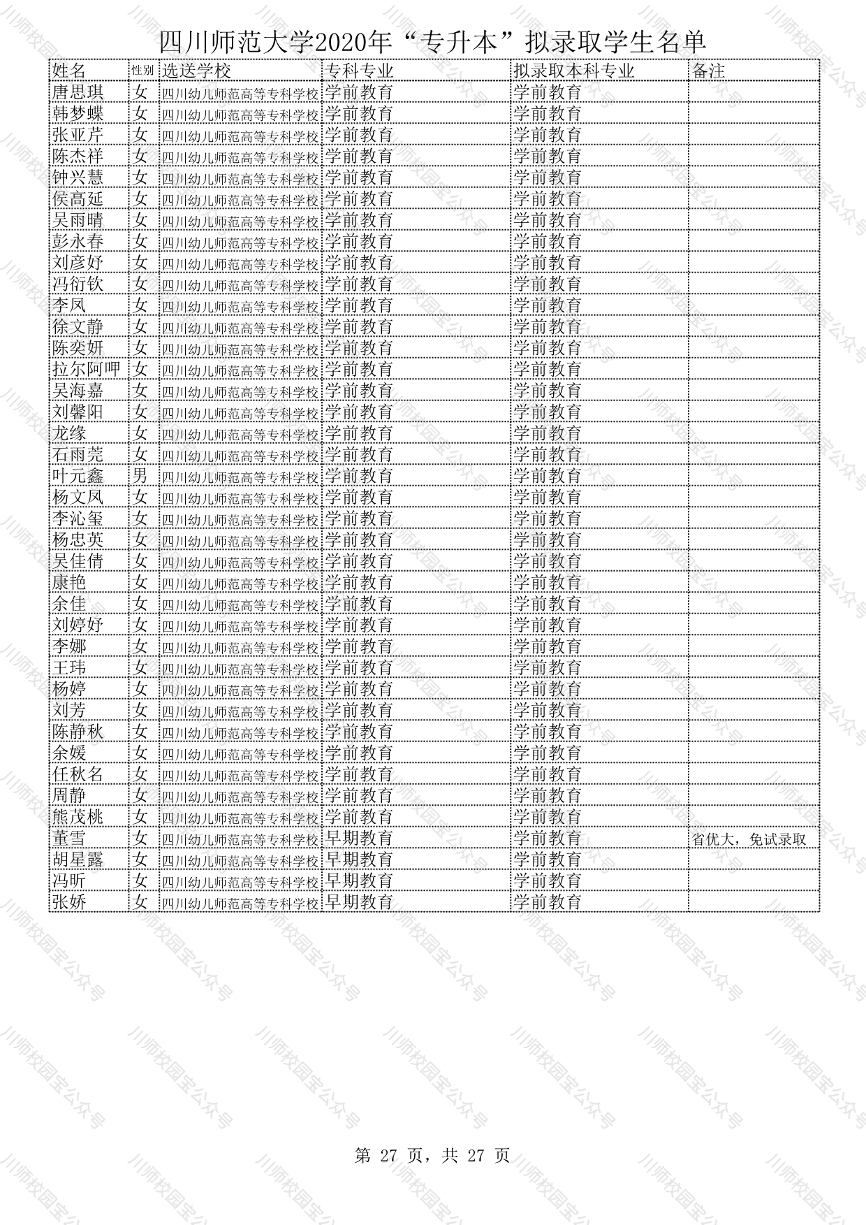 四川师范大学2020年“专升本”拟录取学生名单公示