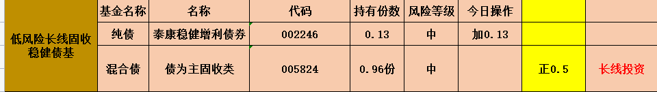 第一大持仓新能源大涨，想割掉的医药怎么办！（俊哥基金实战）