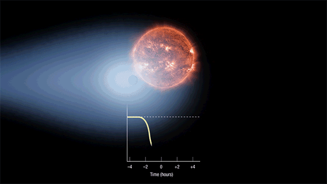 神秘！宇宙最恐怖的十大星球，科学家揭开另类外貌