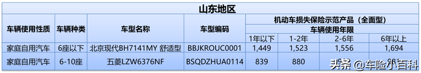 全面型车损险：自燃、无法找到第三方、发动机涉水都能赔的新险种