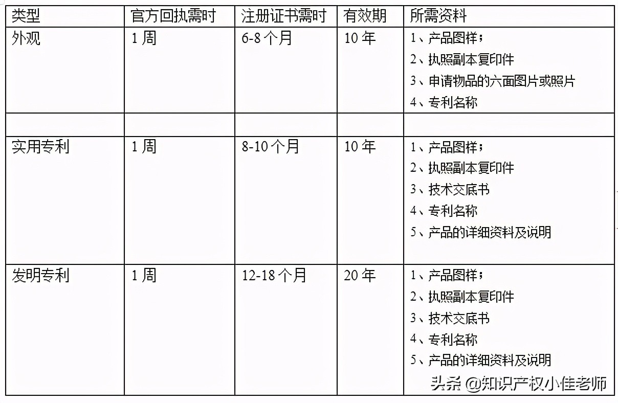 专利如何申请,自己如何申请专利