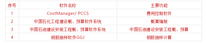 各类工业常用软件，教授也会不到一半....