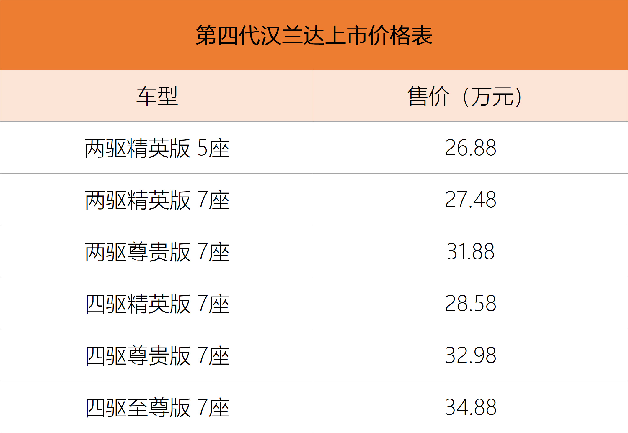 第四代汉兰达上市售价26.88-34.88万元 58秒看懂它