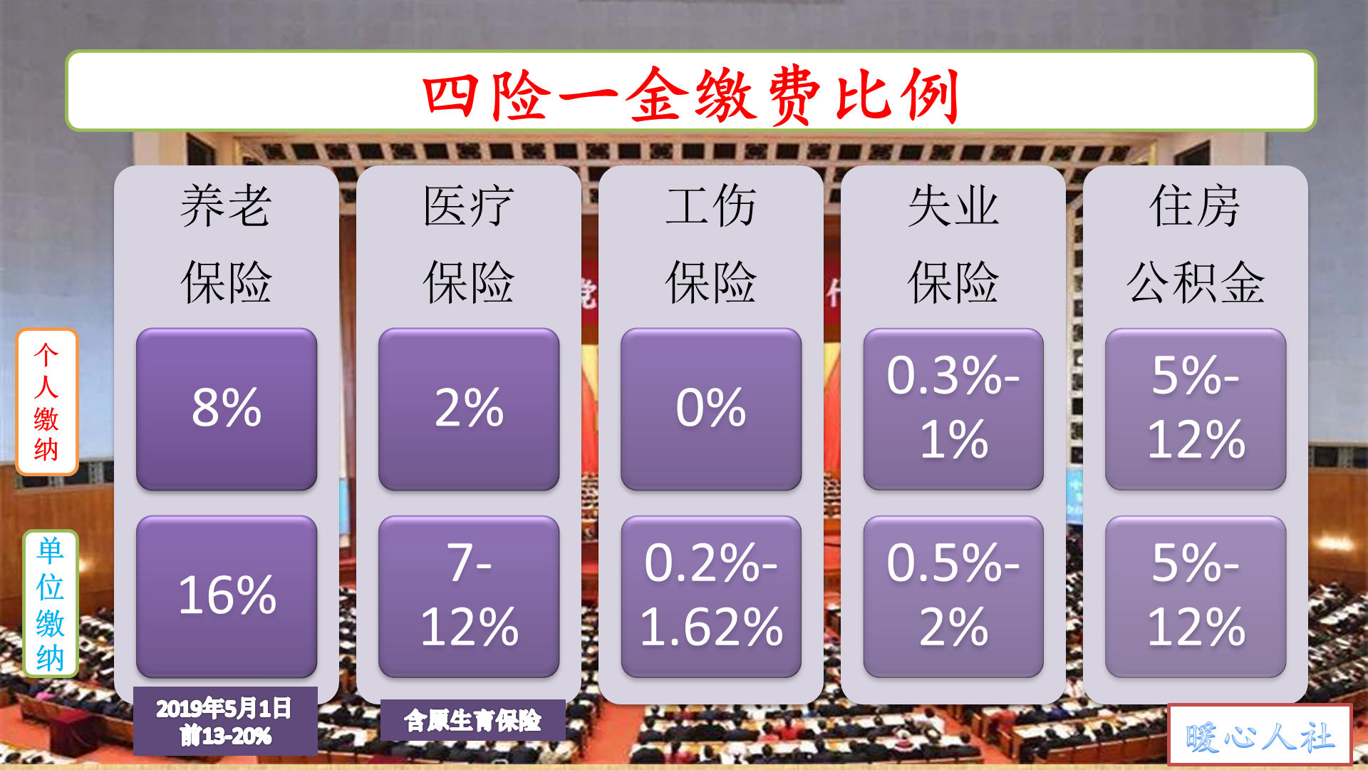 社保缴费基数是如何计算的？9700元高吗？在全国属于什么水平？