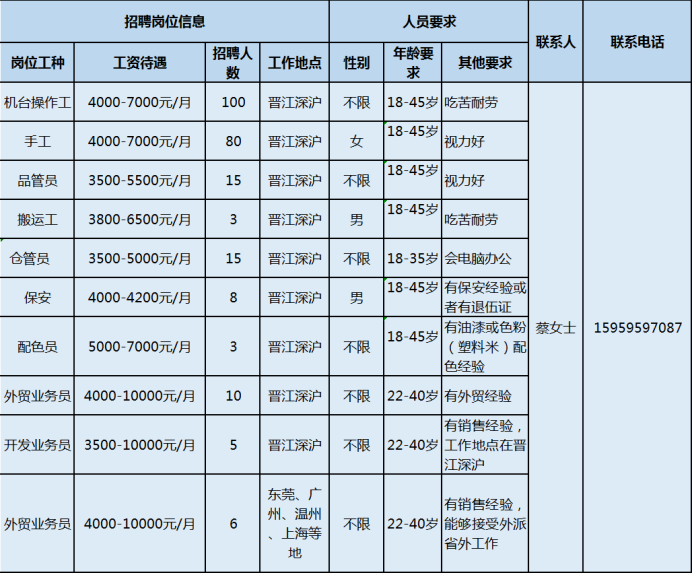 晋江安海最新招聘信息（泉州市多家重点企业招聘开启）