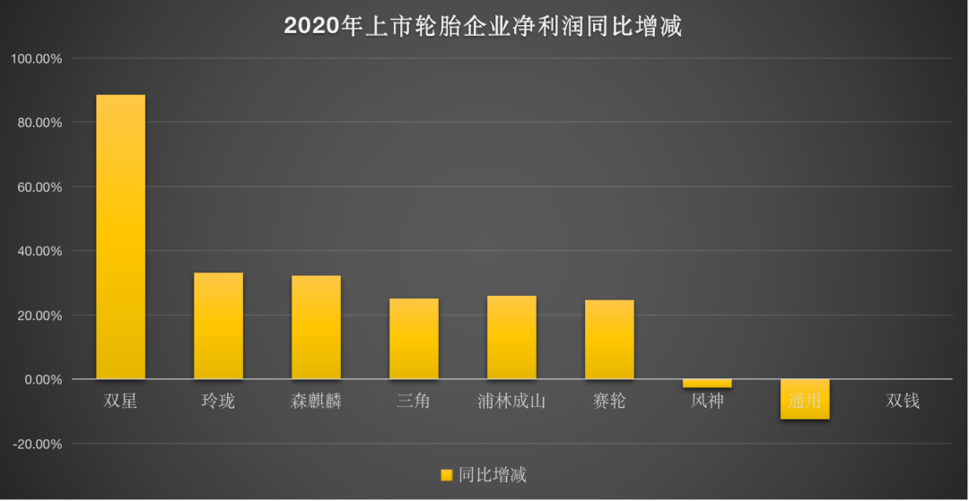 中国十大上市轮胎，2020业绩排行榜