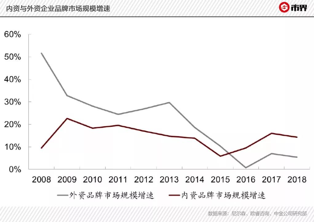 飞鹤奶粉“罗生门”，谁在撒谎？遭做空之前，飞鹤大存大贷引质疑