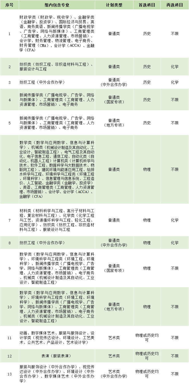 赶紧收藏！报考武汉纺织大学，这些“关键问题”一定要清楚