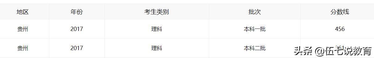 高考一年简单一年难，今年全国三卷算难还是简单？一本分数线预测
