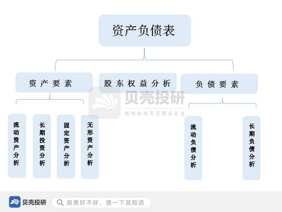 产权比率,产权比率公式
