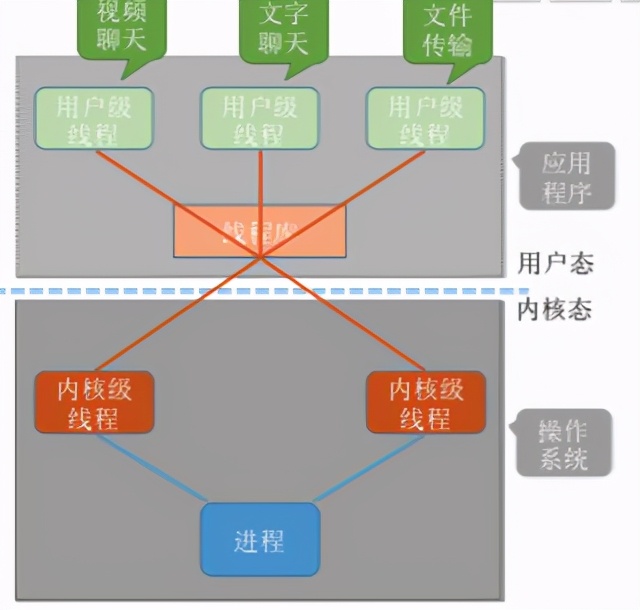 操作系统之进程管理(上)，一文让你看懂操作系统进程管理