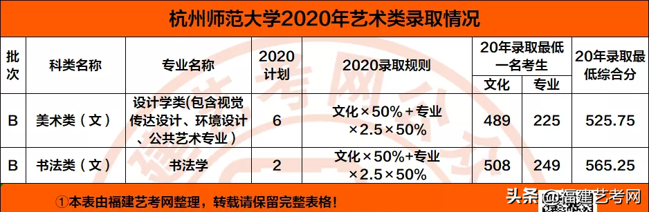 速看！不用校考也能报考的顶尖师范类大学！附录取分数线